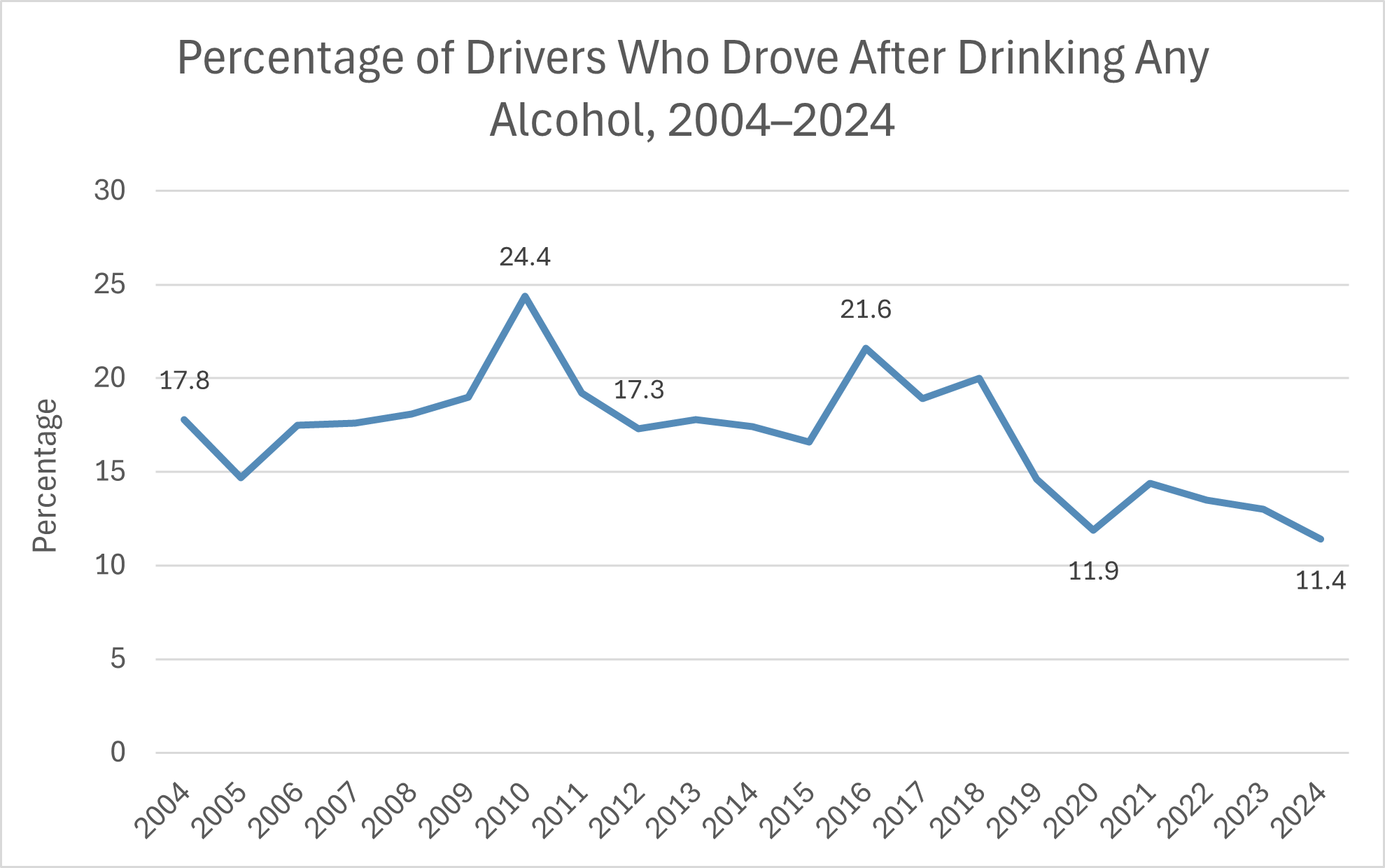 Drivers who drove after drinking-MINE